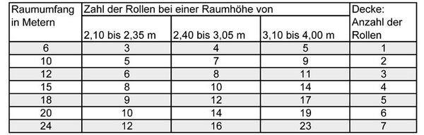 uebersichtstabelle